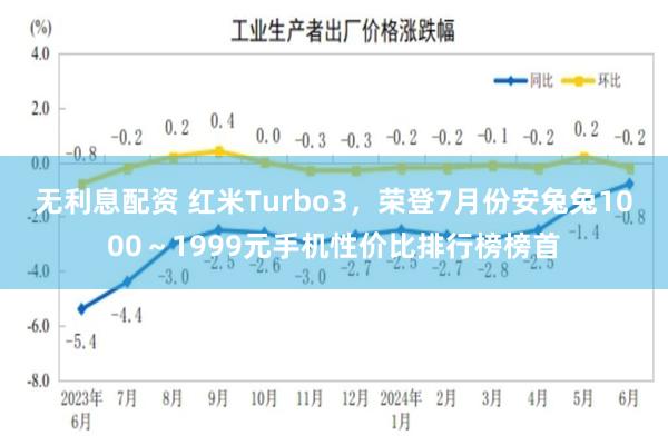 无利息配资 红米Turbo3，荣登7月份安兔兔1000～1999元手机性价比排行榜榜首